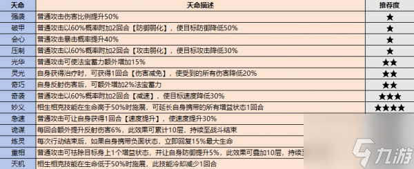 最强祖师战斗弟子怎么选 最强祖师战斗弟子选择推荐