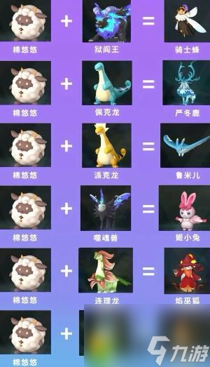幻兽帕鲁混沌骑士该怎么合成 混沌骑士boss掉落物汇总