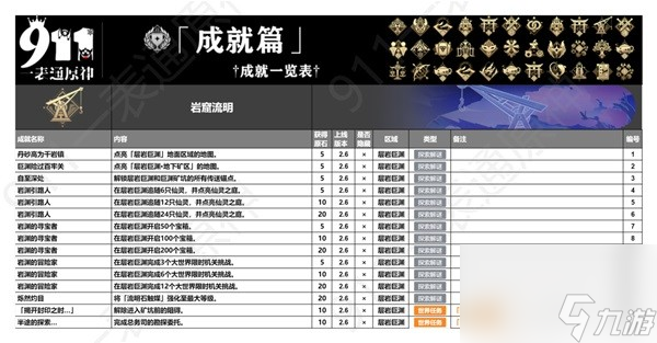 《原神》4.4版本全成就一览 全成就获取方式一览