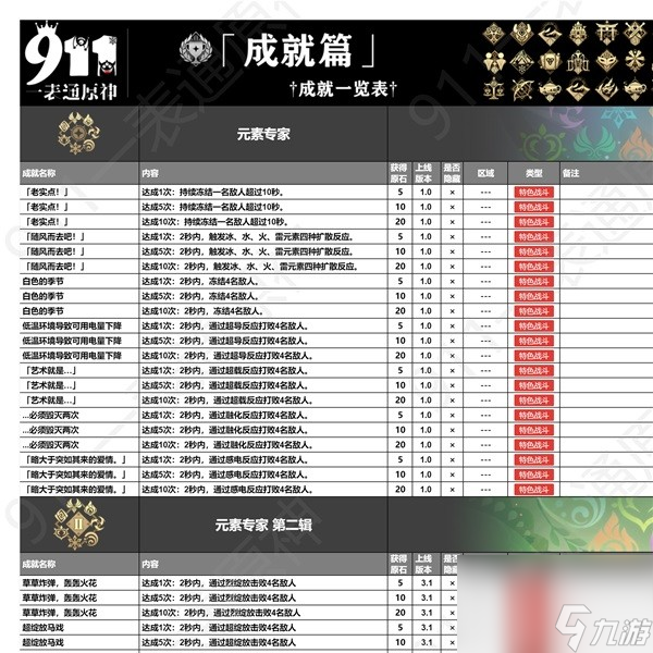 《原神》4.4版本全成就一览 全成就获取方式一览