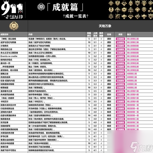 《原神》4.4版本全成就一览 全成就获取方式一览