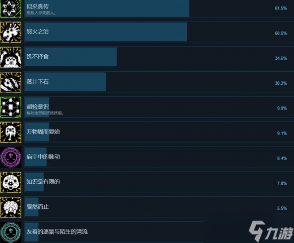 《奥特罗斯》成就达成条件一览