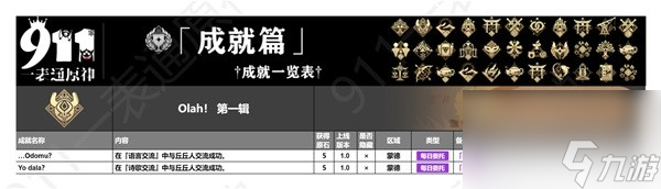 《原神》4.4版本全成就一览 全成就获取方式一览