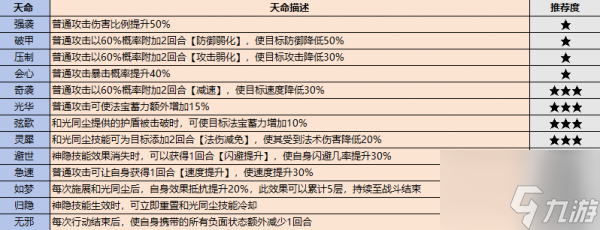 最強祖師戰(zhàn)斗弟子怎么選 最強祖師戰(zhàn)斗弟子選擇推薦