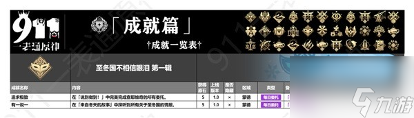 《原神》4.4版本全成就一览 全成就获取方式一览