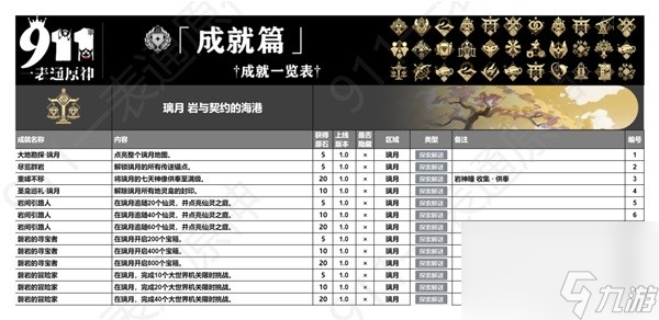 《原神》4.4版本全成就一览 全成就获取方式一览