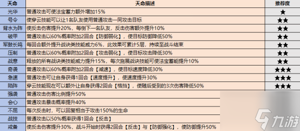 最強祖師戰(zhàn)斗弟子怎么選 最強祖師戰(zhàn)斗弟子選擇推薦