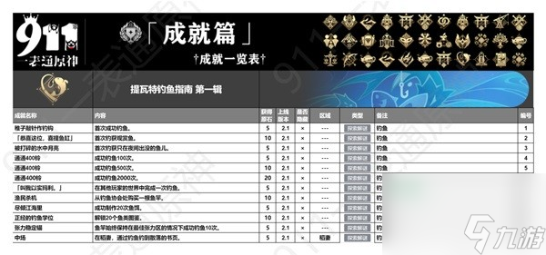 《原神》4.4版本全成就一览 全成就获取方式一览