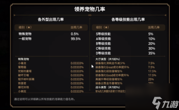 第七史诗宠物技能怎么搭配 宠物技能效果推荐介绍
