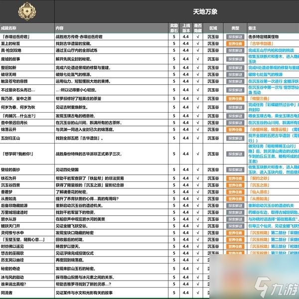 《原神》4.4版本全成就一览 全成就获取方式一览