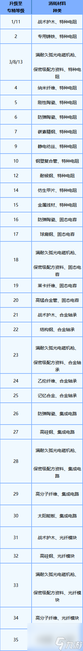 明日之后：射击无需装填子弹，“弧光电磁机枪+核芯冰凌龙息”强强组合