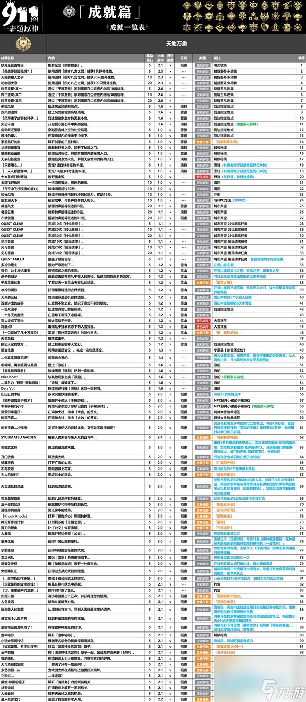 《原神》4.4版本全成就一览 全成就获取方式一览