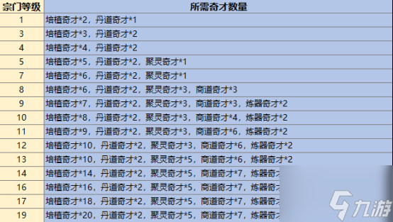 最强祖师生产弟子怎么选 最强祖师生产弟子选择推荐