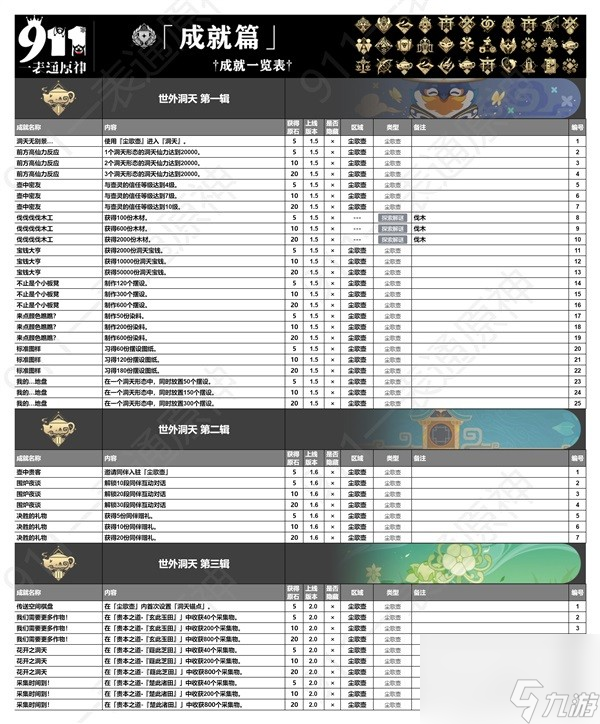 《原神》4.4版本全成就一览 全成就获取方式一览