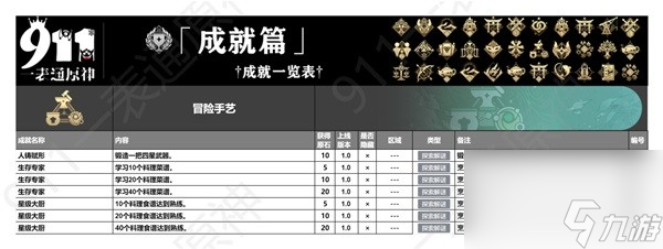 《原神》4.4版本全成就一览 全成就获取方式一览