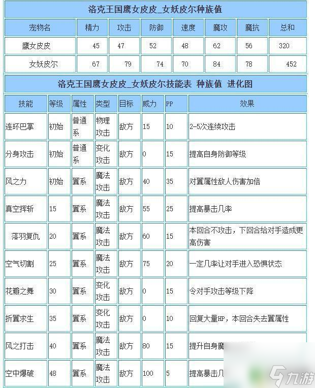 洛克王國女妖皮爾怎么打 洛克王國女妖皮爾技能加點建議