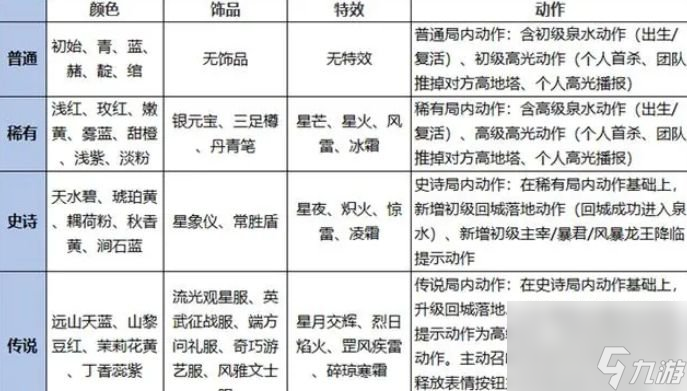 王者荣耀灵宝是永久的吗 灵宝活动期限介绍