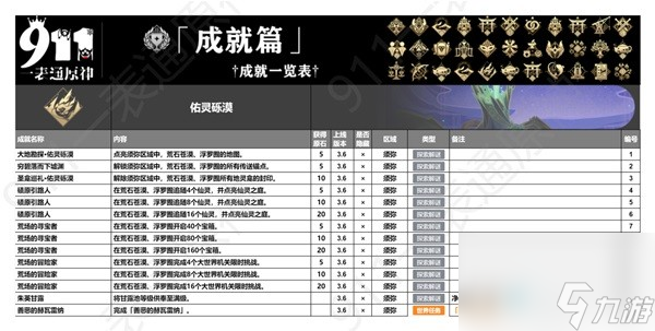 《原神》4.4版本全成就一览 全成就获取方式一览