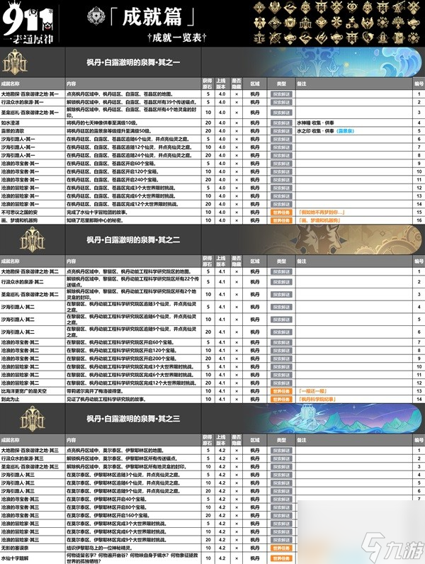 《原神》4.4版本全成就一览 全成就获取方式一览