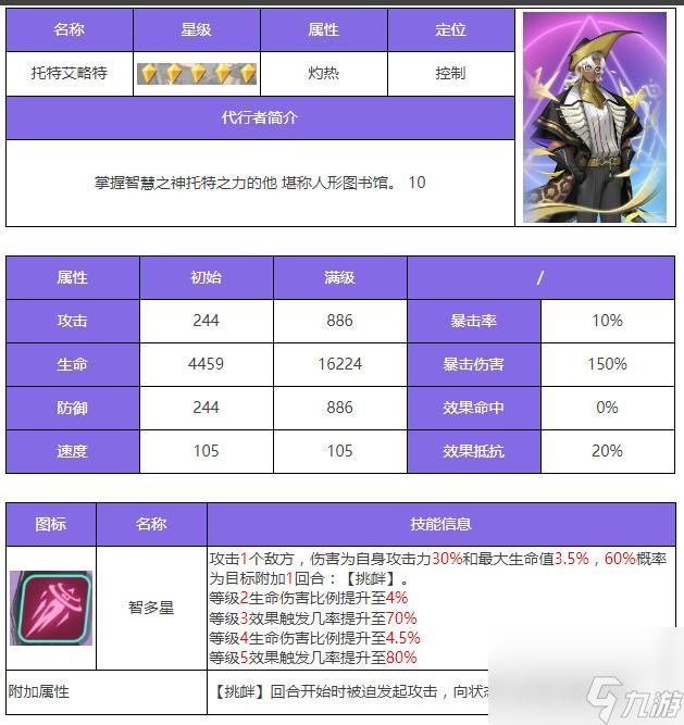 众神派对艾略特角色测评