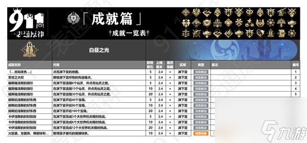 《原神》4.4版本全成就一览 全成就获取方式一览