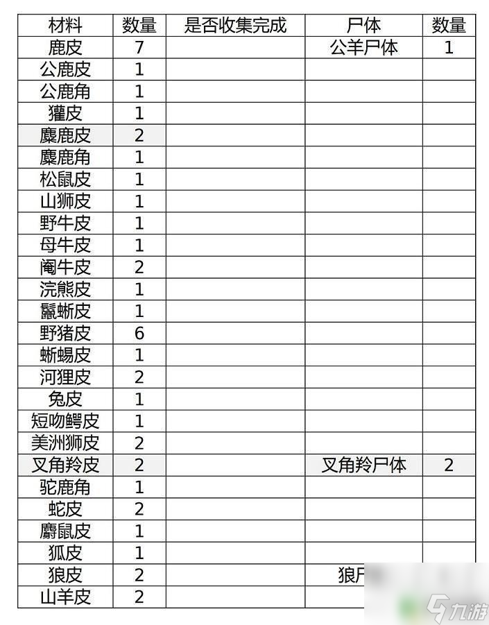 荒野大鏢客2營地制作材料 荒野大鏢客救贖2升級營地所需材料一覽