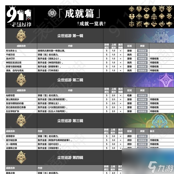 《原神》4.4版本全成就一览 全成就获取方式一览