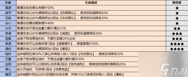 最强祖师战斗弟子怎么选 最强祖师战斗弟子选择推荐