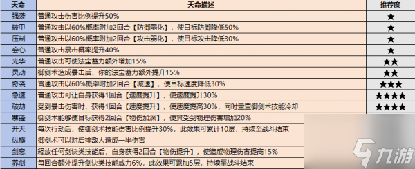 最强祖师战斗弟子怎么选 最强祖师战斗弟子选择推荐