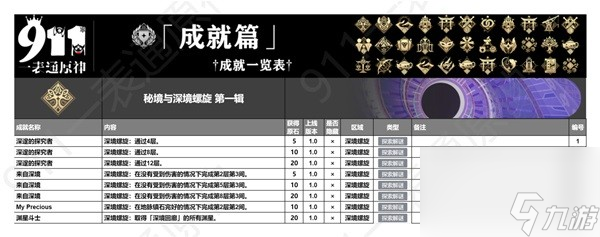 《原神》4.4版本全成就一览 全成就获取方式一览
