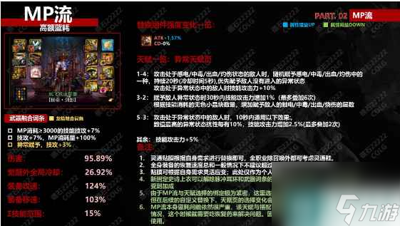 《dnf》MP流完美自定义搭配介绍