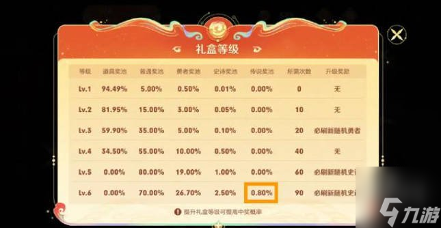 王者荣耀灵宝市集怎么必得传说 灵宝市集传说怎么刷