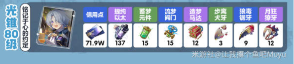 崩壞星穹鐵道米沙養(yǎng)成材料一覽-崩壞星穹鐵道米沙需要哪些養(yǎng)成材料