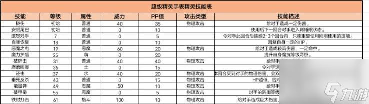 超级精灵手表九尾狐图鉴