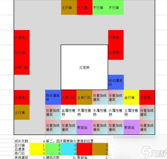 《一方灵田》珍稀灵植布局思路分享