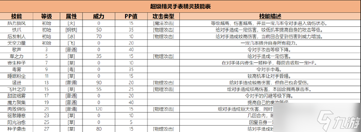 超級精靈手表菇寶寶圖鑒