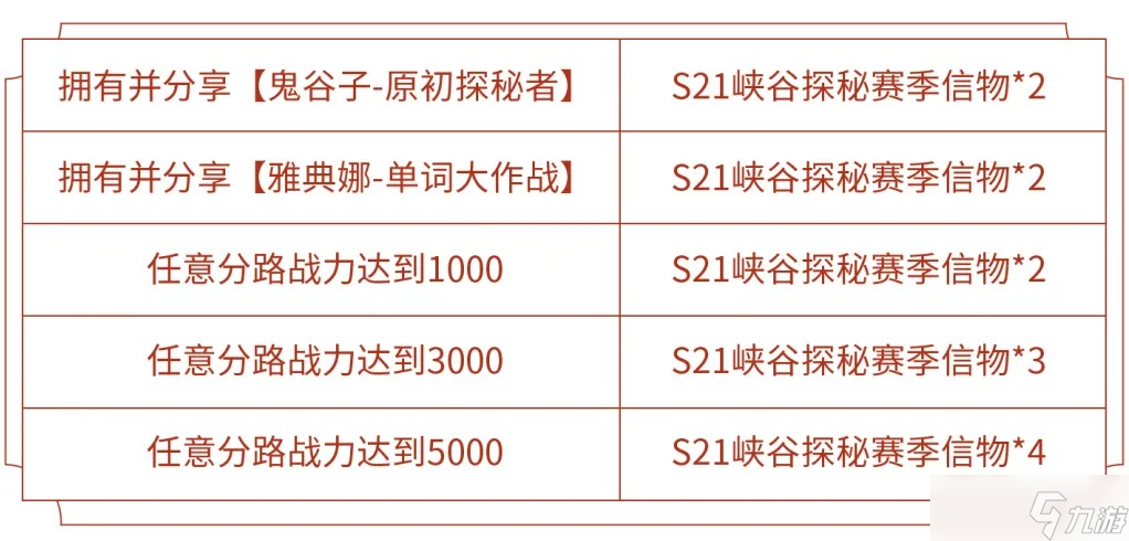 《王者榮耀》新賽季征程活動(dòng)送全新頭像框