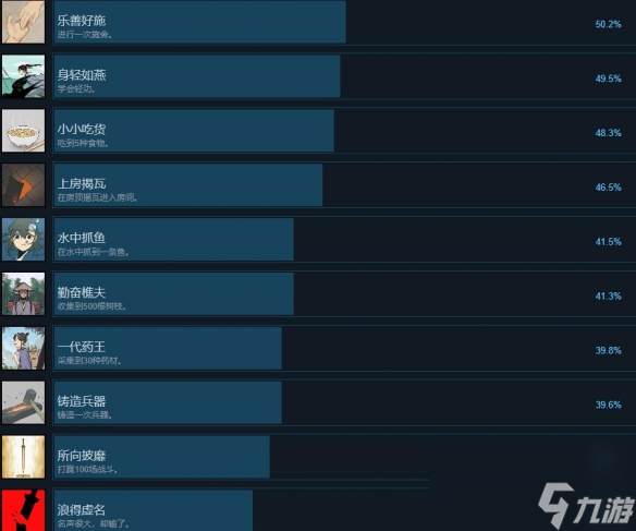 《所謂俠客》成就達成條件介紹