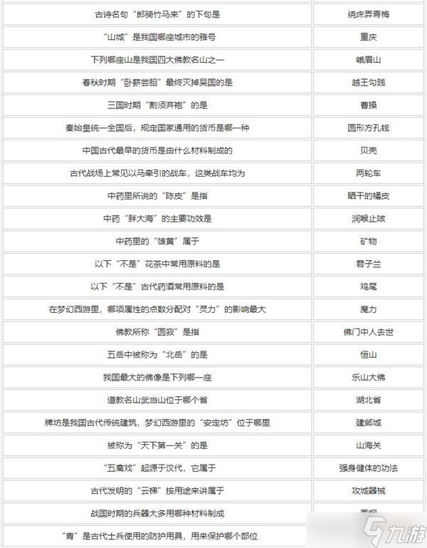 梦幻西游灯谜答案大全2024最新一览