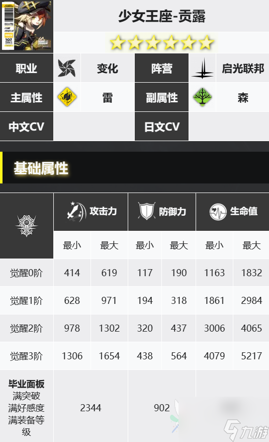 白夜极光贡露技能介绍 贡露技能怎么样