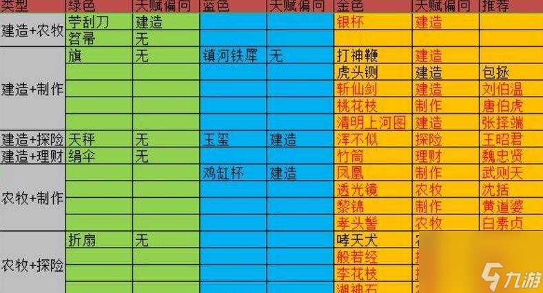 江南百景图奢香介绍（探秘天赋技能与专属珍宝）
