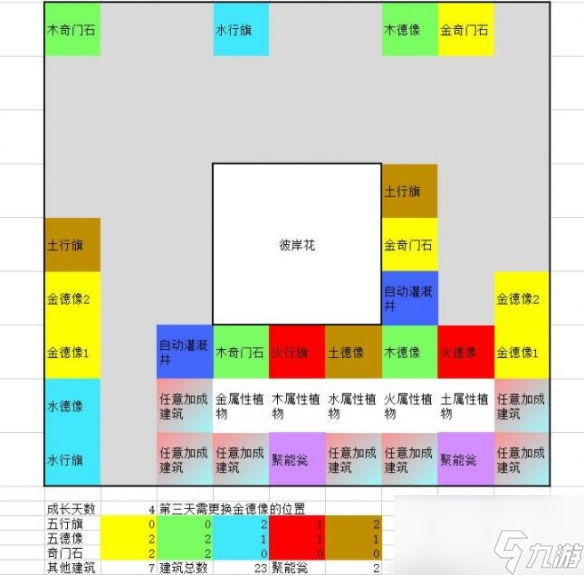 《一方灵田》珍稀灵植布局思路分享