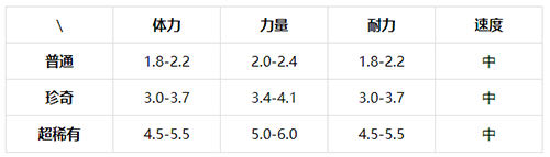 提燈與地下城火女在哪刷？提燈與地下城攻略詳解