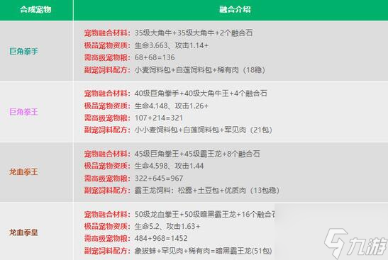 創(chuàng)造與魔法寵物融合表2024 創(chuàng)造與魔法2024寵物融合表匯總