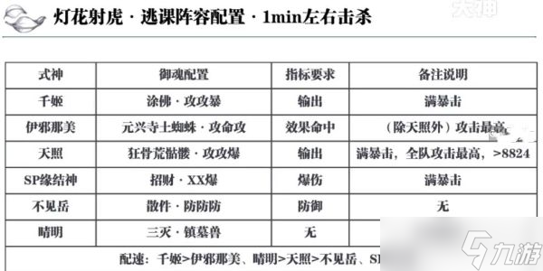 阴阳师灯花射虎2024元宵节活动玩法 灯花射虎2024元宵节活动逃课攻略[多图]