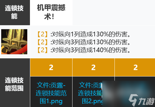 白夜极光贡露技能介绍 贡露技能怎么样