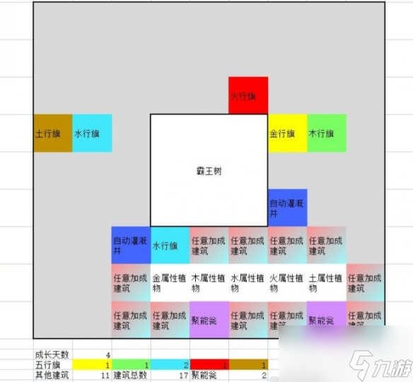 《一方灵田》珍稀灵植布局思路分享