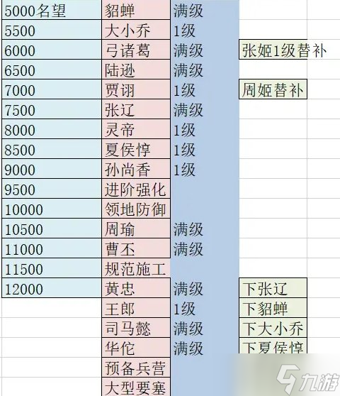 《率土之滨》反计应该给法刀还是菜刀 反计给法刀还是菜刀推荐