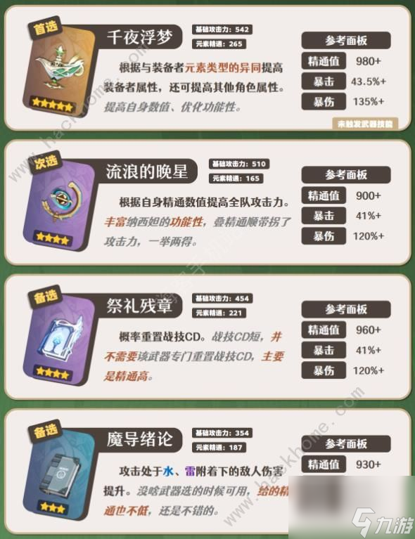 原神4.4纳西妲己武器圣遗物选择推荐4.4纳西妲己吴极如何搭配团队