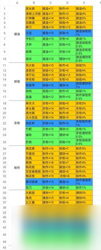 江南百景图奢香介绍（探秘天赋技能与专属珍宝）